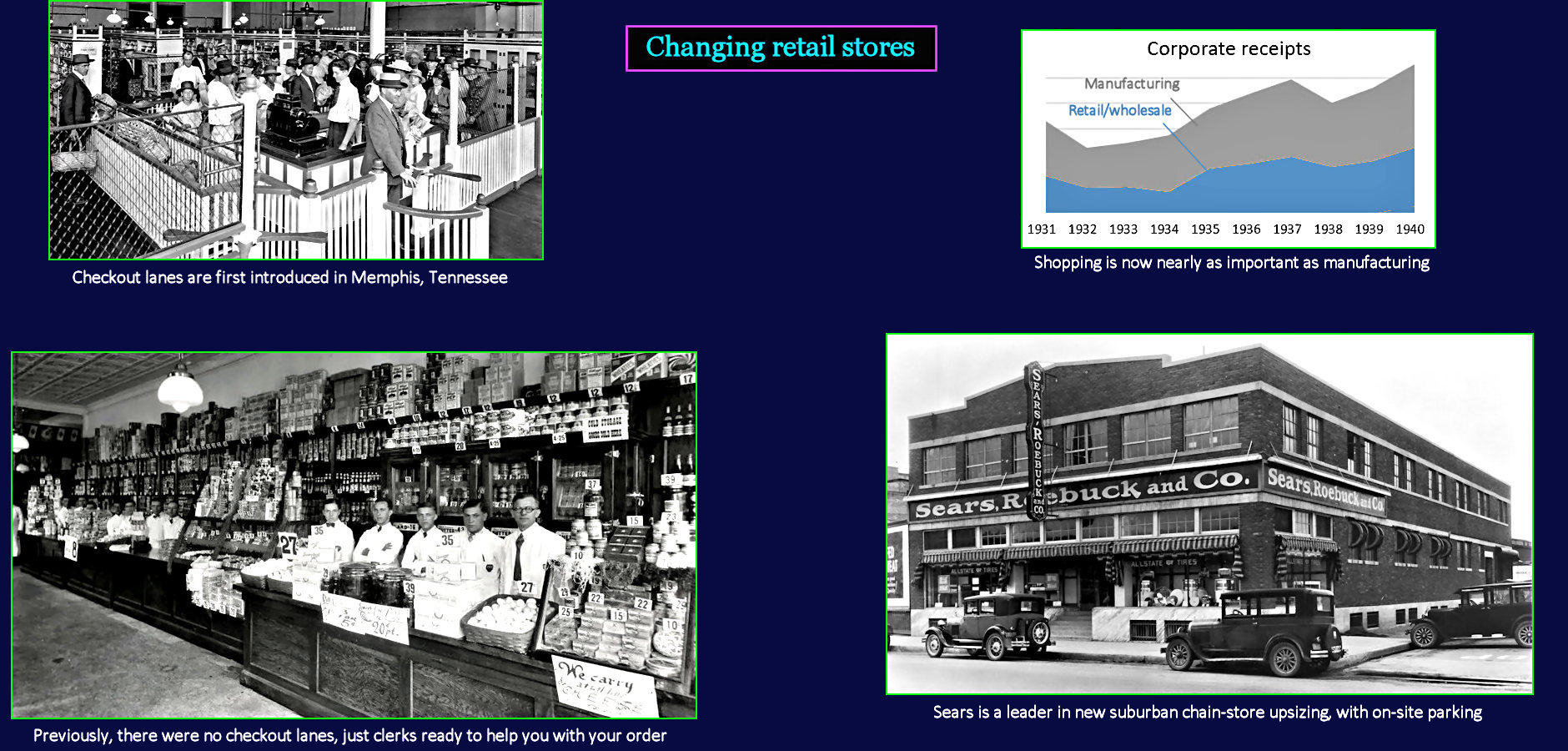 Wholesalers, chain stores, 1940s